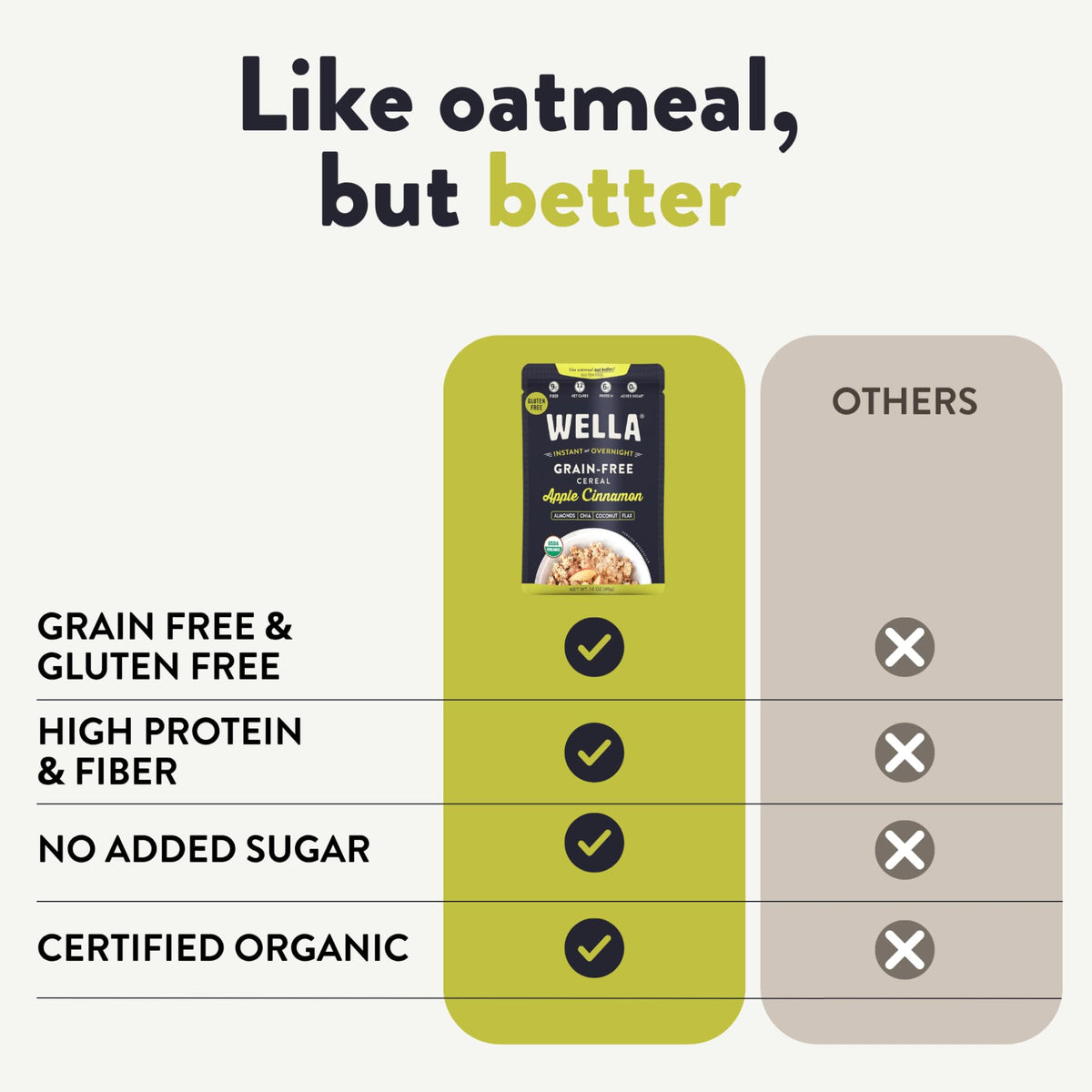 Grain-Free Hot Breakfast Cereal