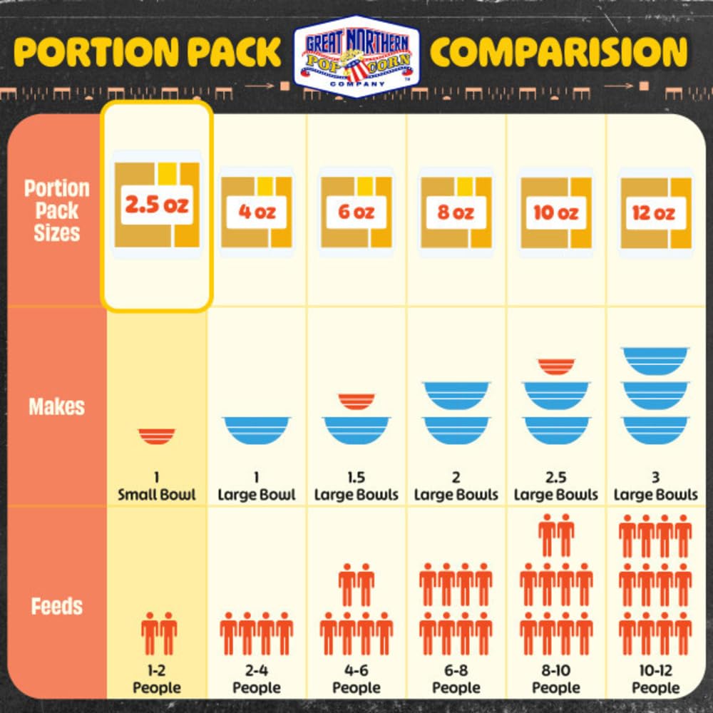 Movie Theater Popcorn Portion Packs