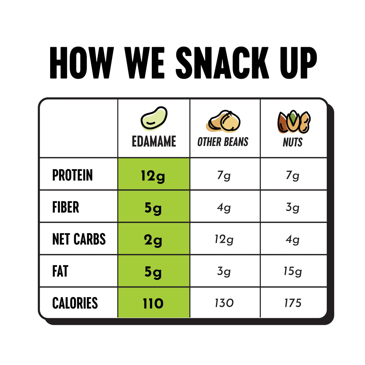 Dry-Roasted Edamame Protein Snacks