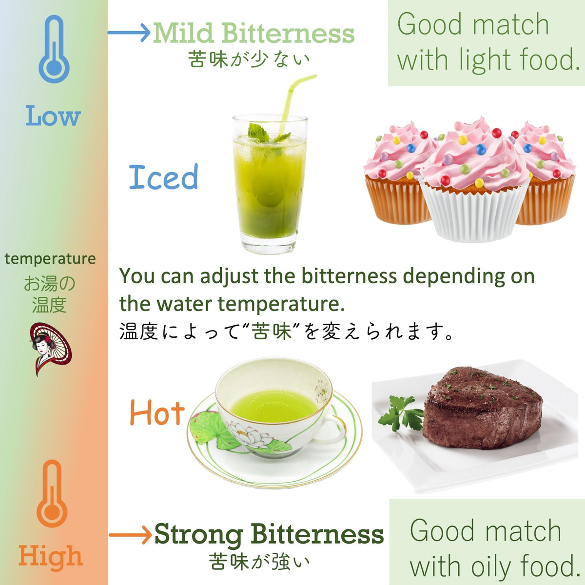 Sweetened Matcha Green Tea Powder Case