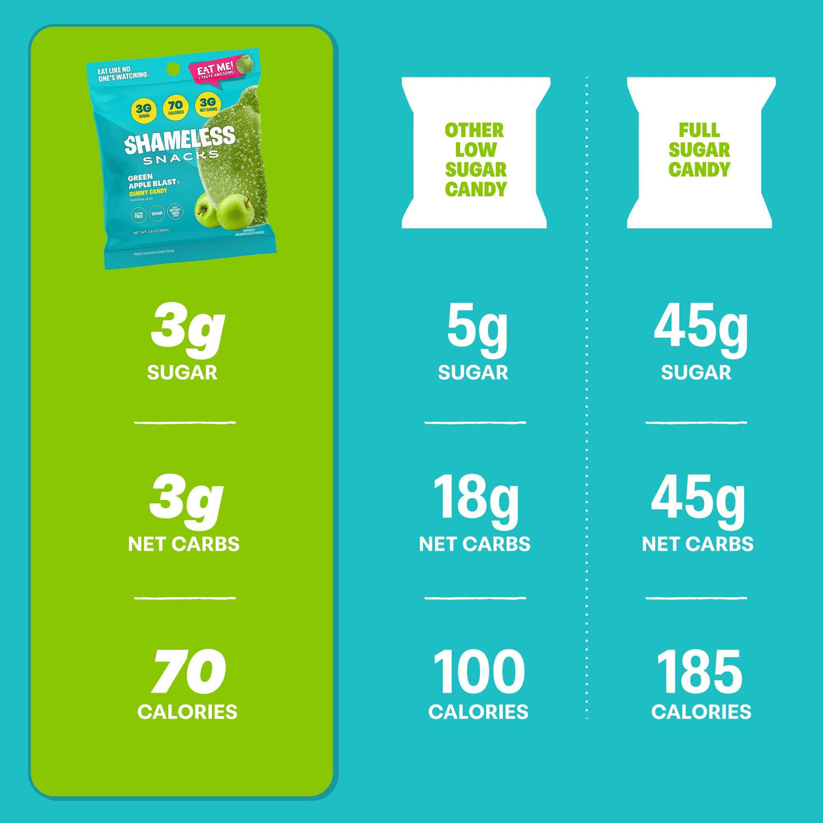 Low-Calorie Sour Gummy Snacks