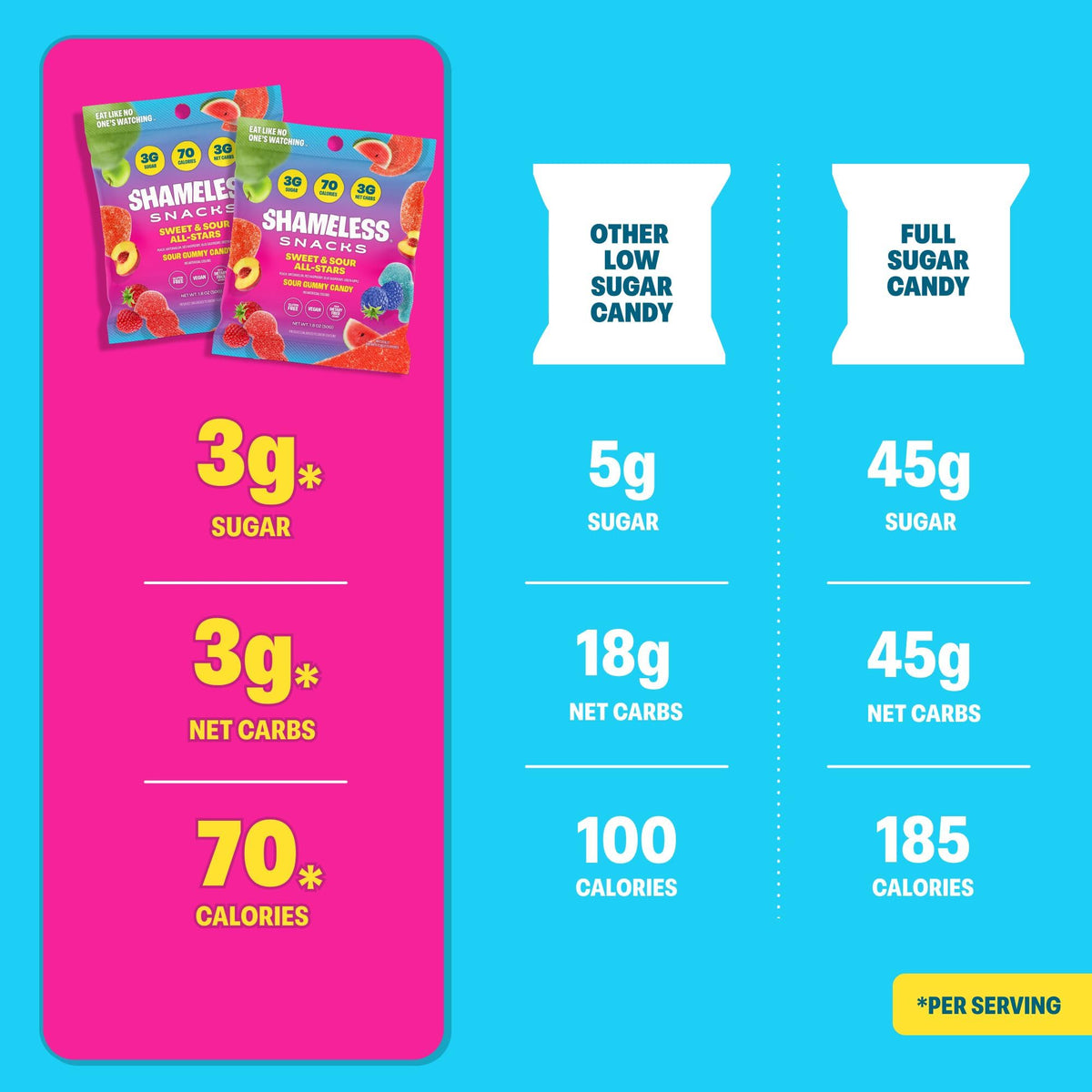 Sour Five-Flavor Gummy Candy