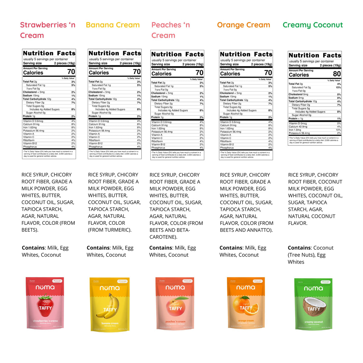 Reduced-Sugar Nutrient Chews
