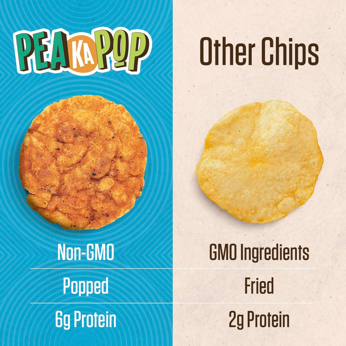Lentil and Chickpea Protein Thins