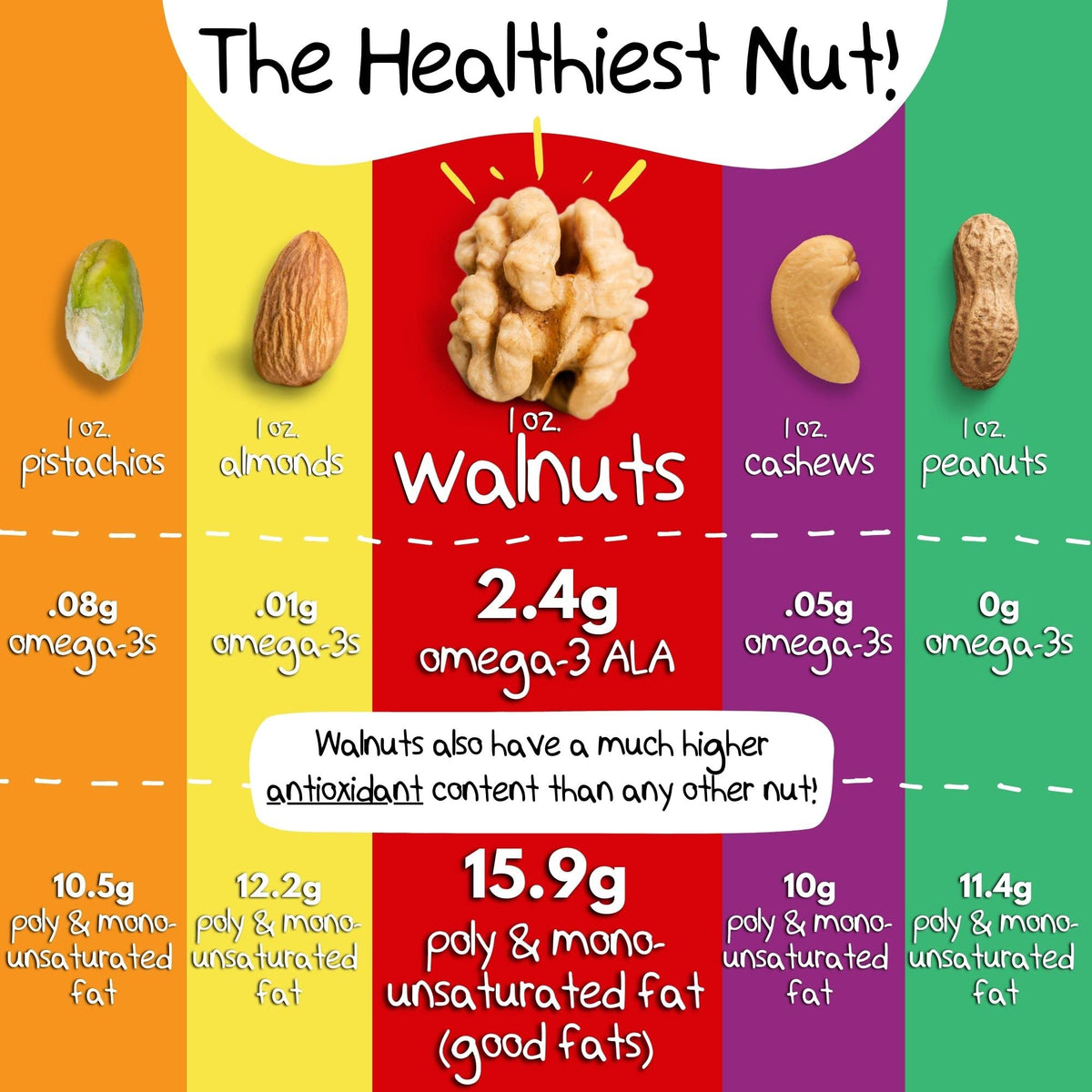 Organic Walnut Butter Variety